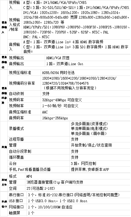 T984D 5机位高清互动录播一体机参数